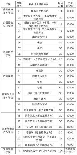 艺术传媒专业学什么_就业前景如何