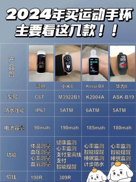智能穿戴设备怎么选_2024最新选购指南
