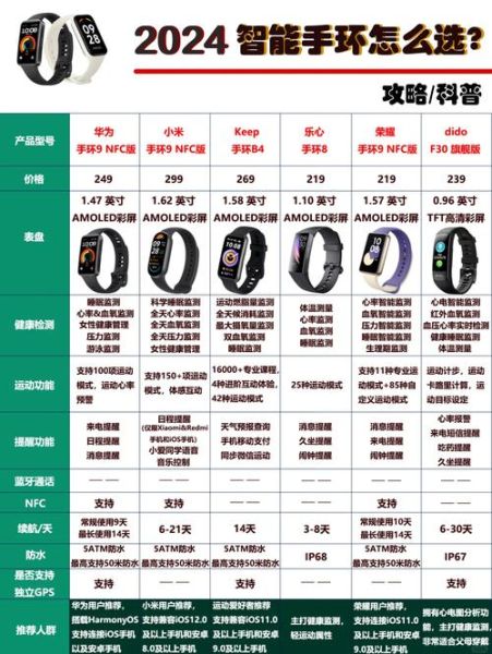 智能穿戴设备怎么选_2024最新选购指南