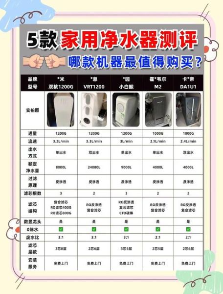 怎样挑选适合自己的家用净水器_家用净水器哪个牌子好