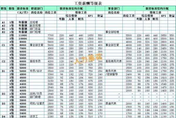 用友科技产品经理工资_用友科技产品经理待遇怎么样