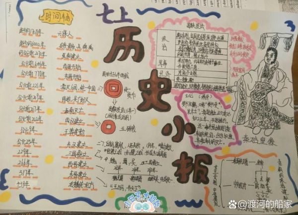 历史小报图片大全_如何制作历史小报