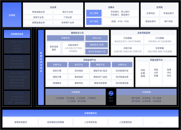 同盾科技产品排名_同盾科技有哪些核心产品