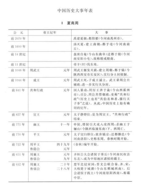 历史年表大全_如何快速查阅