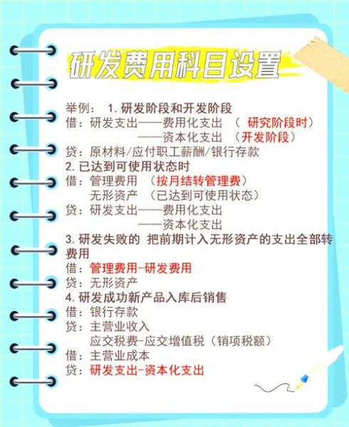 科技产品研发费用占比多少合理_如何优化研发投入