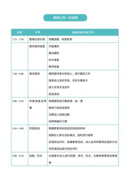 老师如何照顾幼儿生活_幼儿园老师一天工作流程