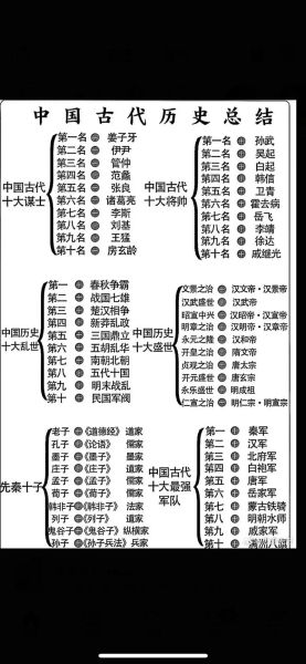 古代谋士如何布局_历史谋略大全有哪些