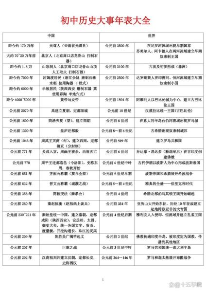 历史时间大全_如何快速记忆