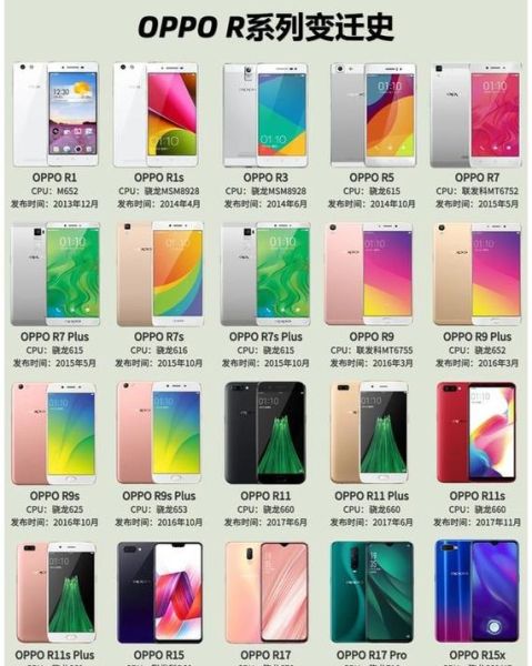 oppo历代机型有哪些_oppo手机历史型号大全