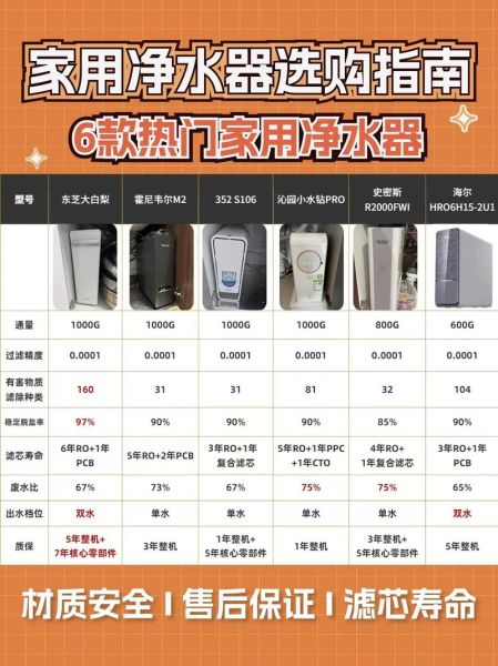 如何挑选适合自己的家用净水器_家用净水器哪个牌子好