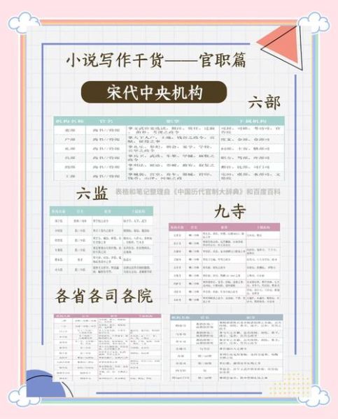 宋代历史辞典大全_如何快速查阅宋代官职