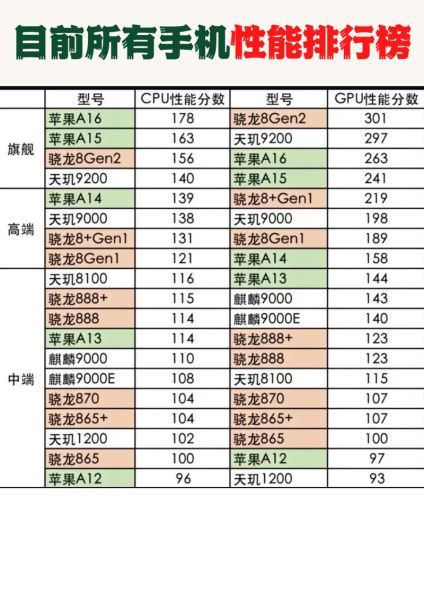 2016年值得买的笔记本电脑_2016年手机处理器性能排行榜