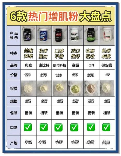 肌肉科技蛋白粉哪个好_肌肉科技增肌粉怎么吃