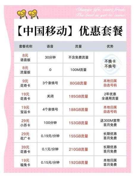 移动历史套餐大全_如何查询已办理套餐