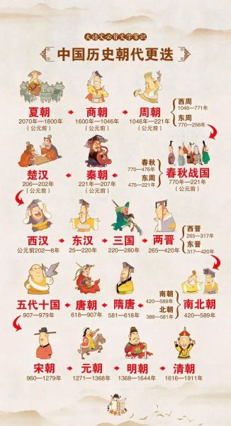 历史盛世图片大全_有哪些朝代