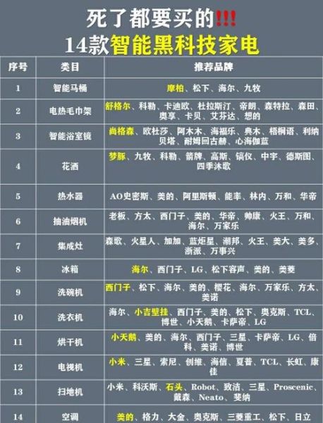 中国家庭高科技产品排名_哪些智能家电最值得买