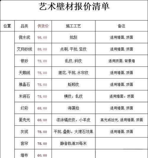 艺术漆多少钱一平米_艺术漆怎么选颜色