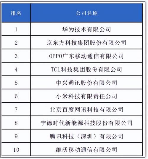 中国高科技产品有哪些_2024年最新排名