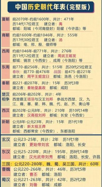 沧桑历史大全_哪些朝代更替最频繁