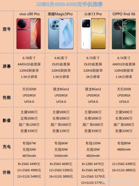 5000元左右手机哪款好_5000元手机性价比排行榜
