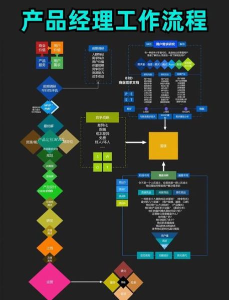 如何做好科技产品管理_科技产品经理怎么做
