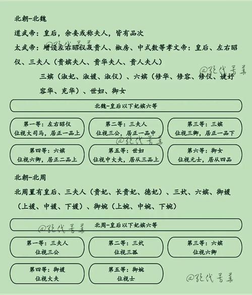 后宫历史大全_古代后宫制度如何演变