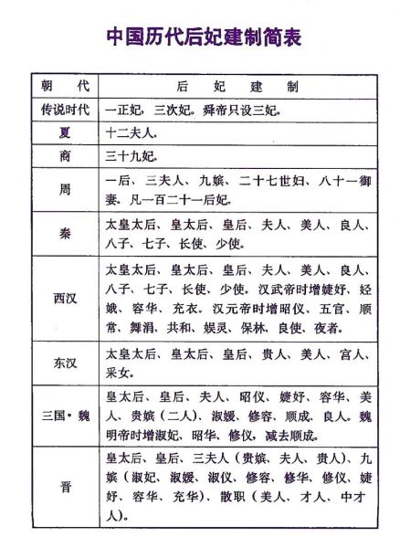 后宫历史大全_古代后宫制度如何演变
