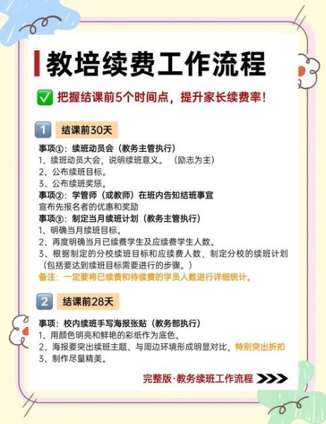 艺术班续费怎么谈_艺术班续费优惠有哪些