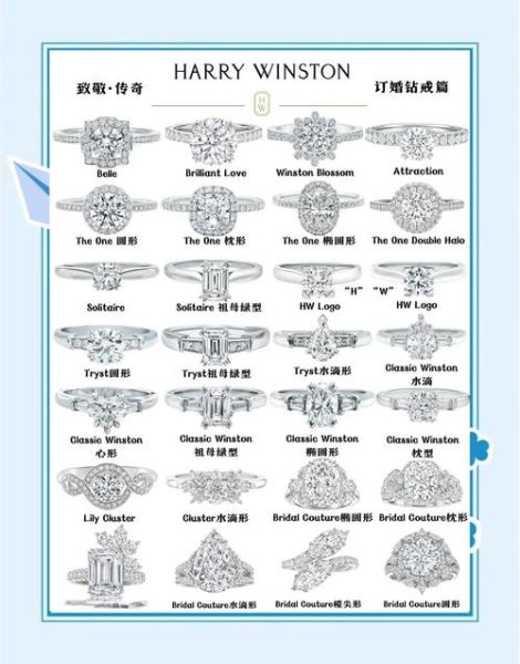 怎么选结婚钻戒_钻戒品牌哪家好