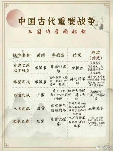 军事历史名称大全_古代著名战役名称有哪些