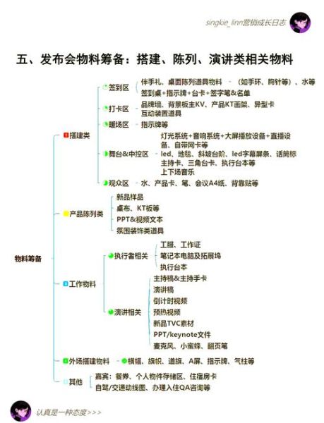 科技产品如何发布新品_新品发布会流程怎么做