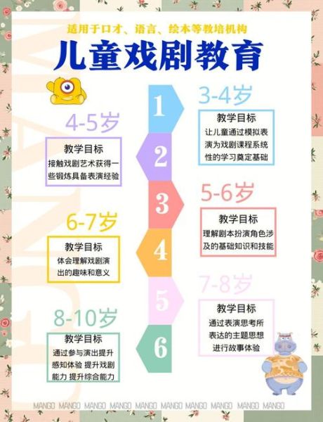 少年艺术培训哪家好_如何激发孩子创造力