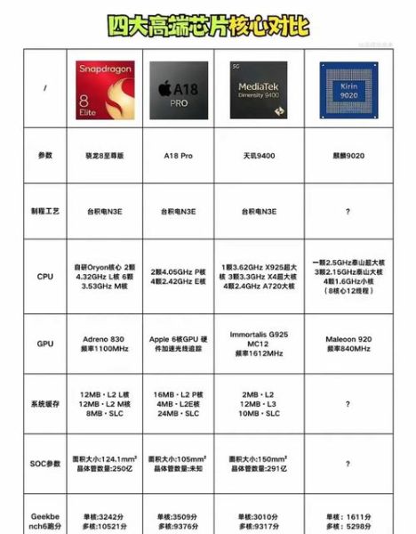 电子算不算科技产品_电子和科技产品的区别