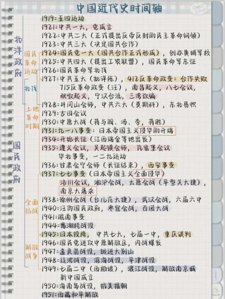 历史口诀怎么背_历史时间线速记技巧