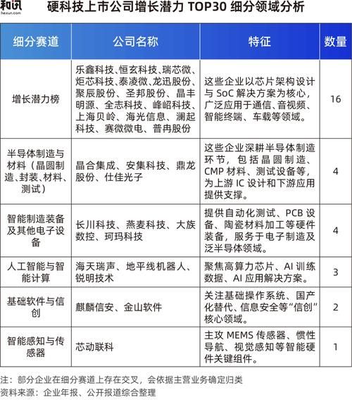 中国硬科技产品有哪些_硬科技代表企业