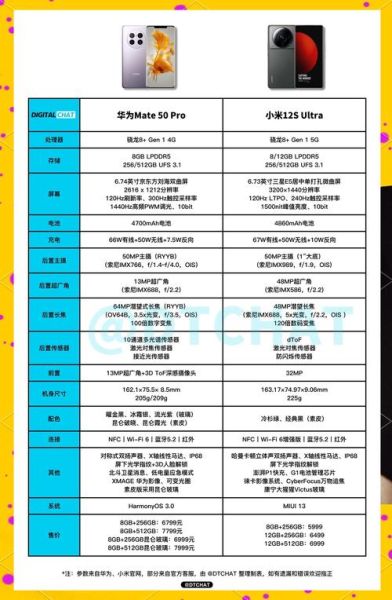 华为手机哪款性价比高_小米手机怎么选