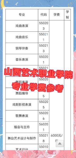 艺术校区有哪些专业_艺术校区学费贵不贵