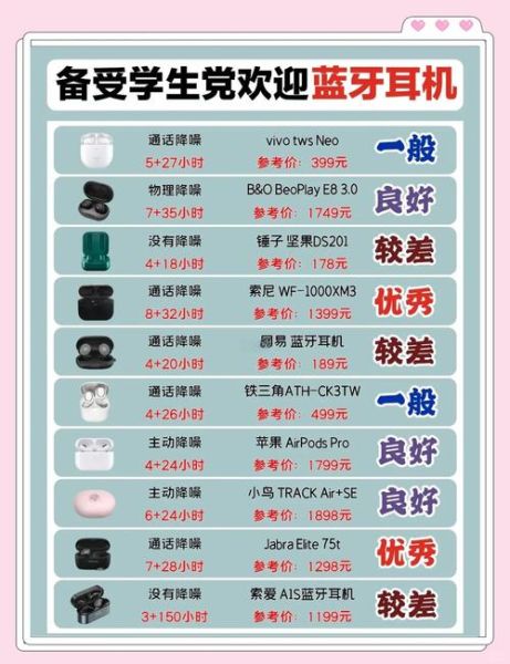 千元内蓝牙耳机哪个好_学生党性价比耳机推荐