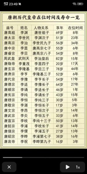 中国历史皇帝大全_历代皇帝在位时间排名