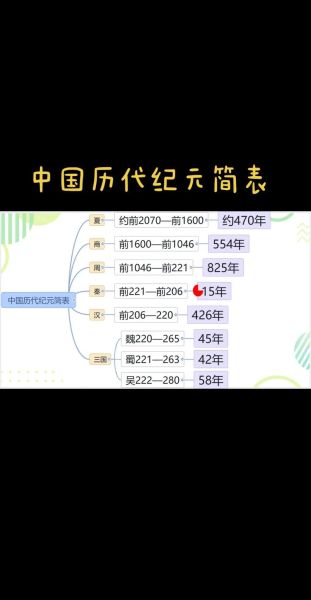 历史大全排名_哪个朝代最强