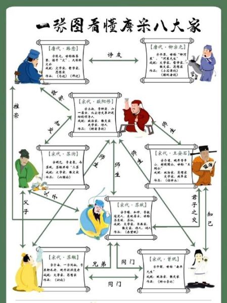 唐宋历史故事大全_唐朝与宋朝哪个更繁荣