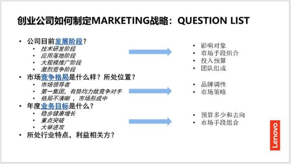 高科技产品怎么跑业务_高科技产品如何找客户