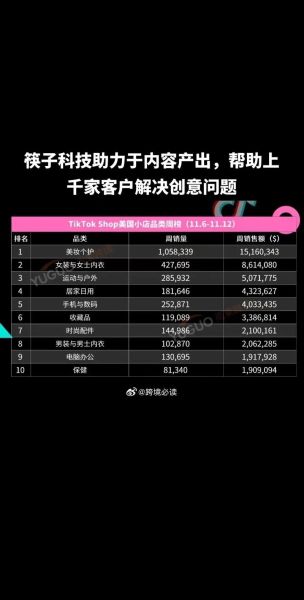 自媒体的科技产品是什么_如何选择