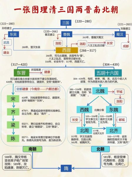 晋朝历史简介大全_晋朝怎么灭亡的