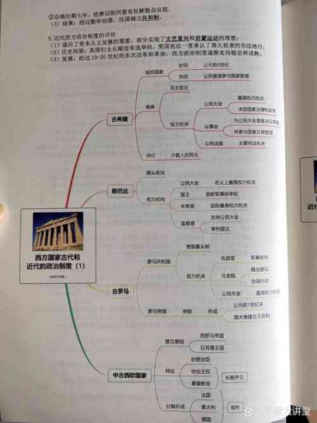 历史小结图片大全_如何快速整理