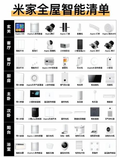 智能科技产品有哪些_如何挑选智能家居