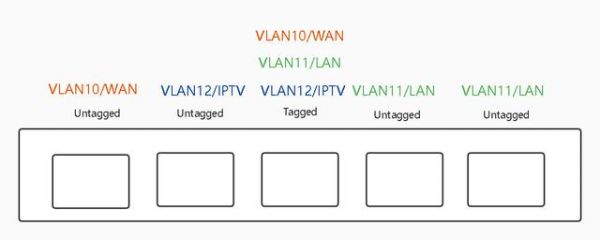 烽火科技交换机怎么设置_VLAN配置步骤详解