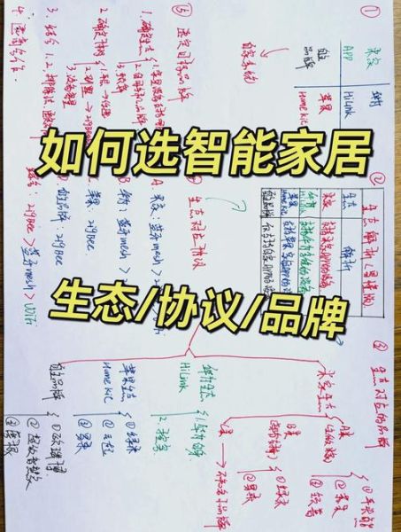 智能科技产品有哪些_如何挑选智能家居