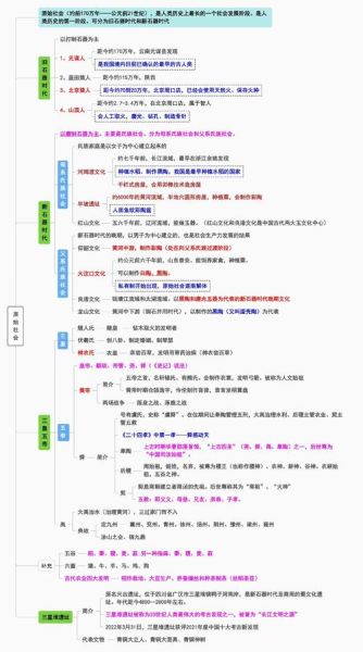 历史知识大全有哪些_如何系统掌握历史知识