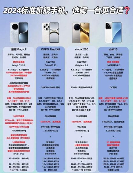 2024年最值得入手的三款旗舰手机_哪一款性价比最高